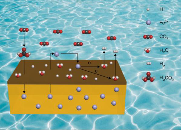 Hydrogen generation from the spontaneous reaction of water, CO2, and Martian meteorites preview